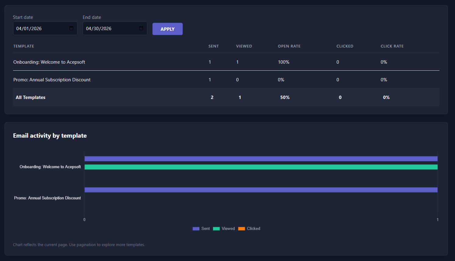 Email analytics dashboard