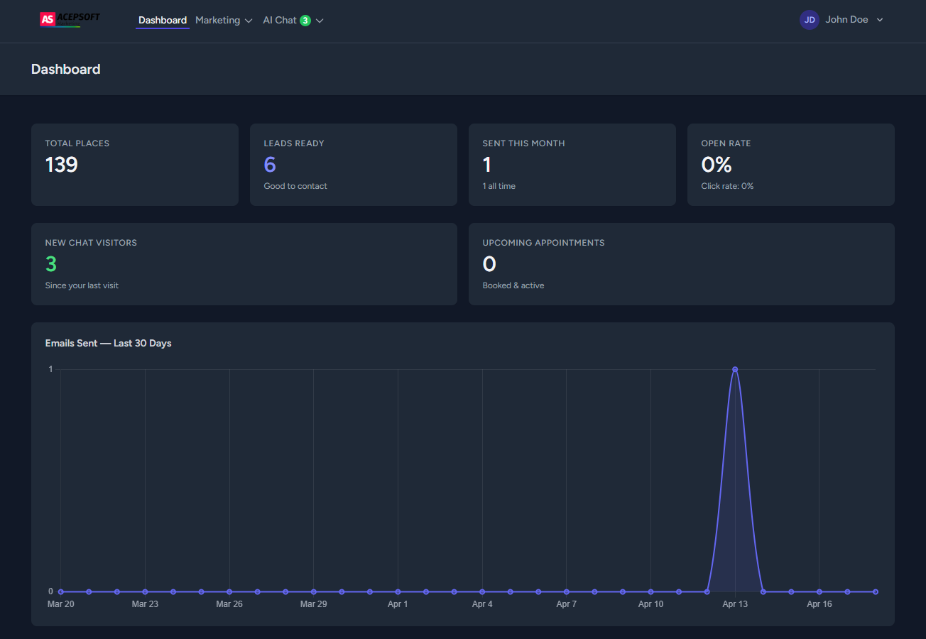AcepSoft lead generation dashboard